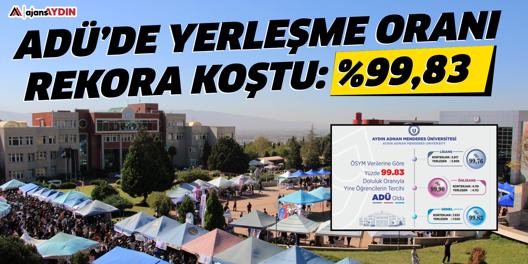 ADÜ, 2025-2026 Akademik Yılı'nda yüzde 99,83 yerleşme oranına ulaştı