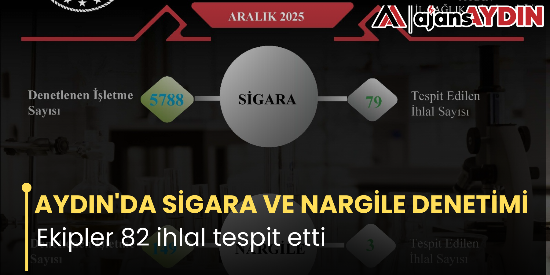 AYDIN'DA SİGARA VE NARGİLE DENETİMİ   Ekipler 82 ihlal tespit etti