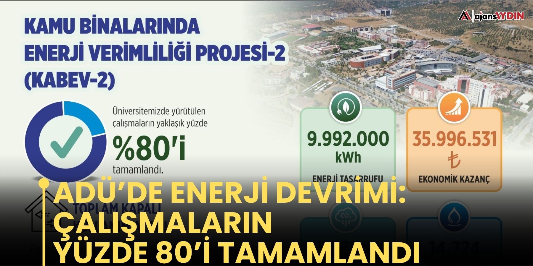 ADÜ’de enerji devrimi: Çalışmaların yüzde 80’i tamamlandı
